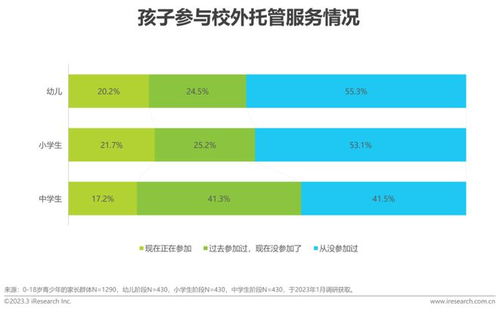 2023年中国教育行业市场需求洞察报告 青少年儿童篇