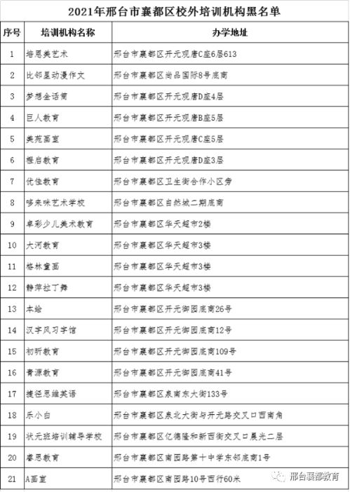谨慎选择 邢台市襄都区2021年校外培训机构黑白名单公布